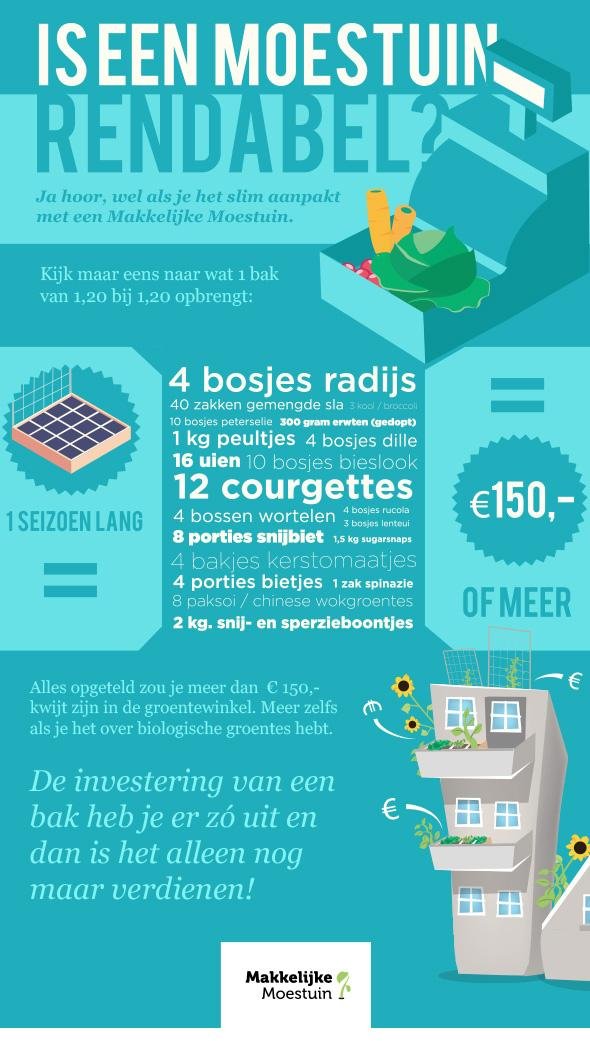 Info groen investeren MM