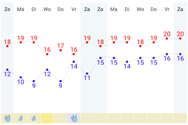 Afbeelding: Weer & Radar