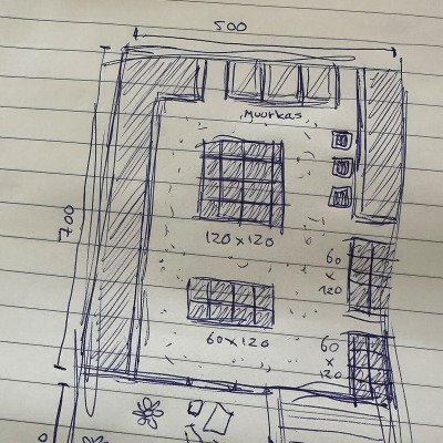 Van idee naar plan: hoe doe je dat?