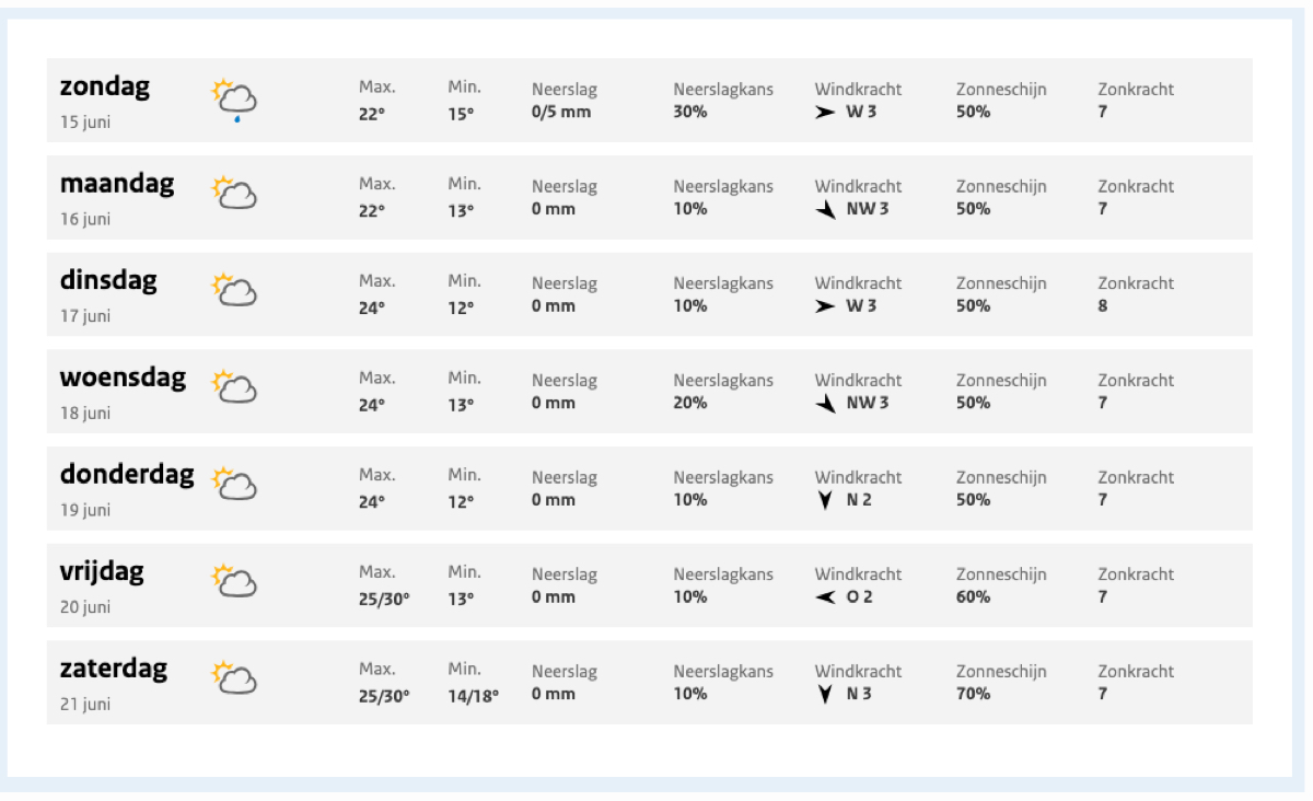 Afbeelding: Weer & Radar