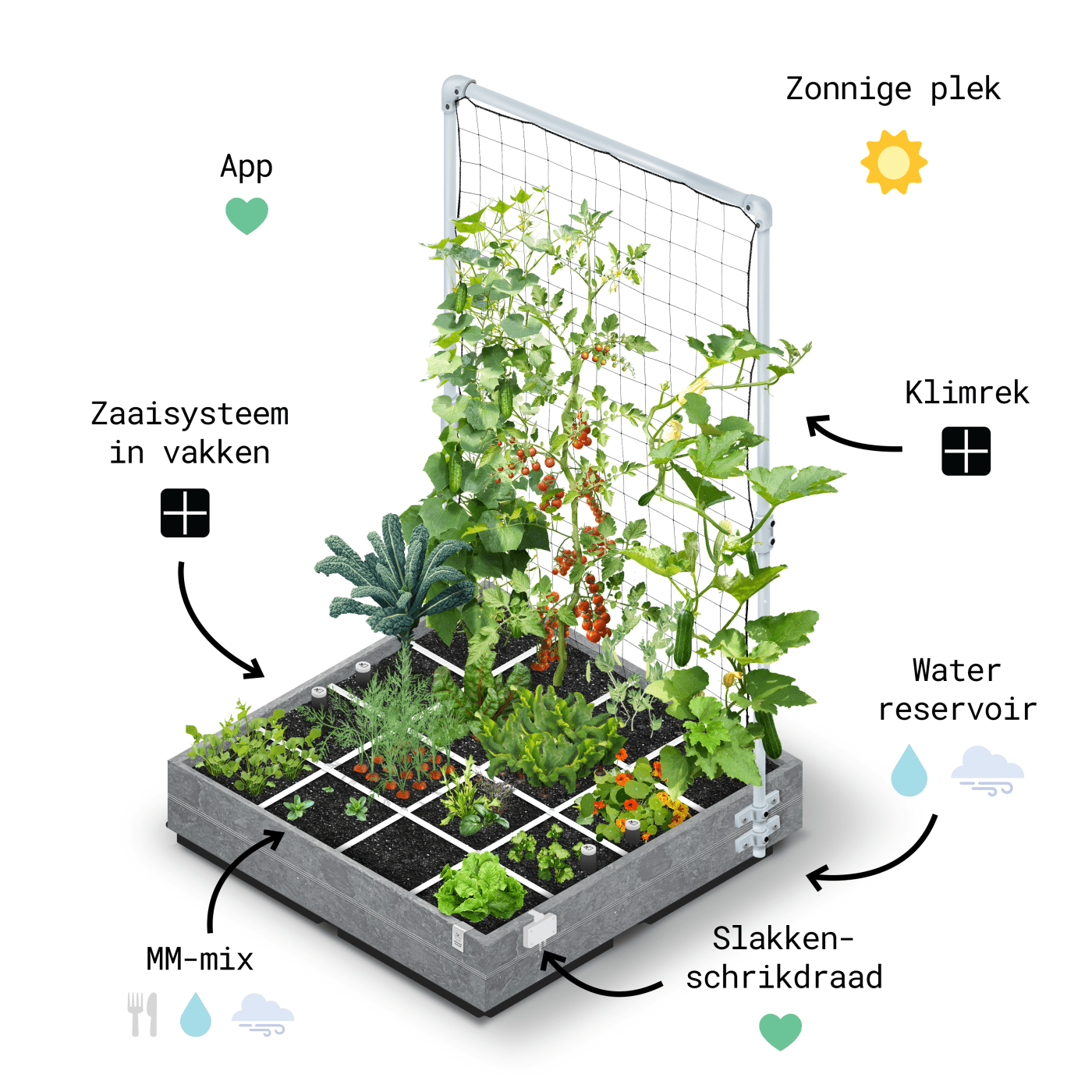 Waar moet een echte Makkelijke Moestuinbak aan voldoen?