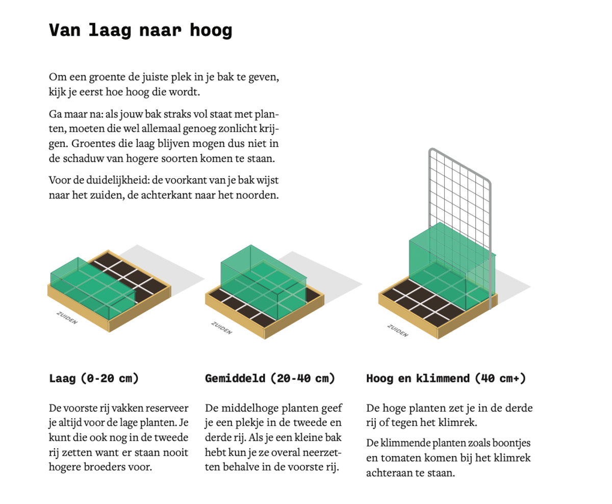Het boek de Makkelijke Moestuin 2.0 leert je écht moestuinieren