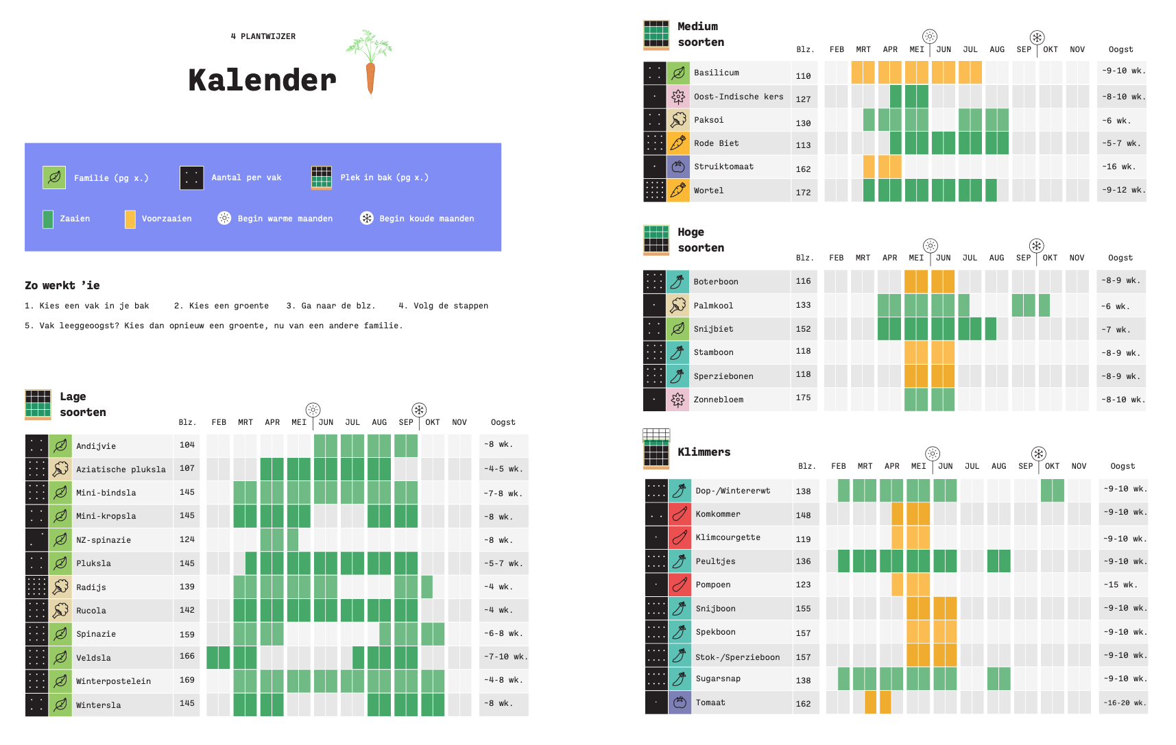 Zaaikalender van de Makkelijke Moestuin